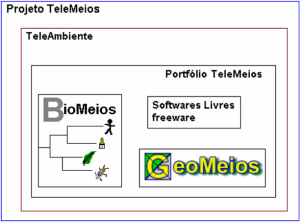 Projeto TeleMeios